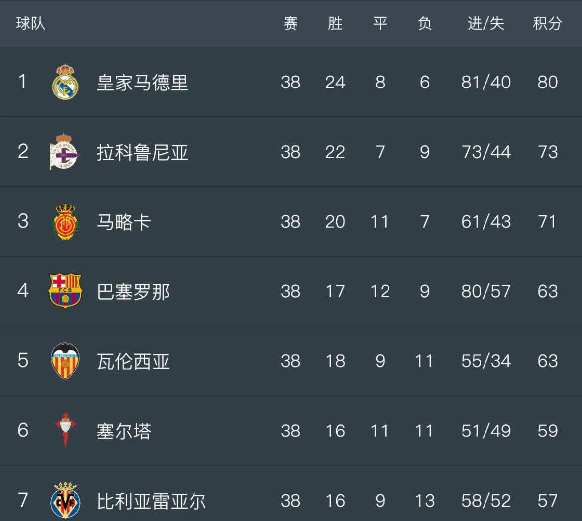 激烈角逐，球队积分榜上位争夺激烈