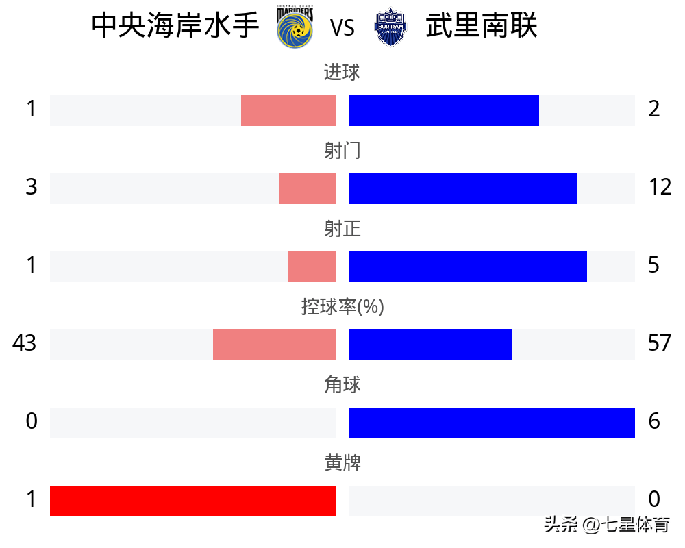 包含曼谷绝平武里南联，双方宣告亚冠战平的词条