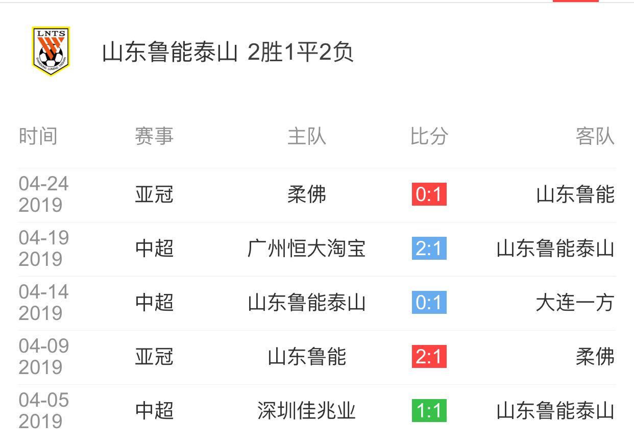 爱游戏app活动-关于武汉卓尔客场不敌鲁能，遭遇连败的信息