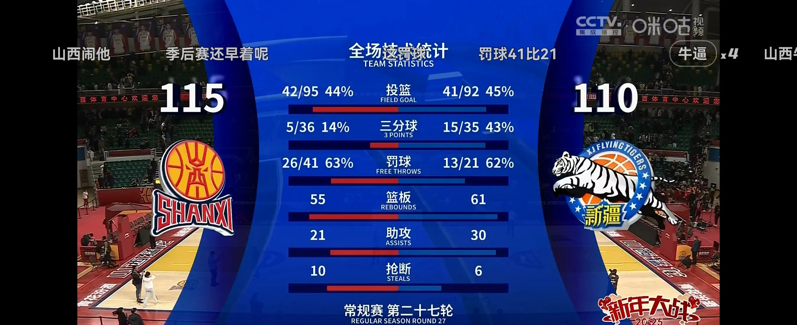 包含精彩逆转，球队实力再次得到验证的词条