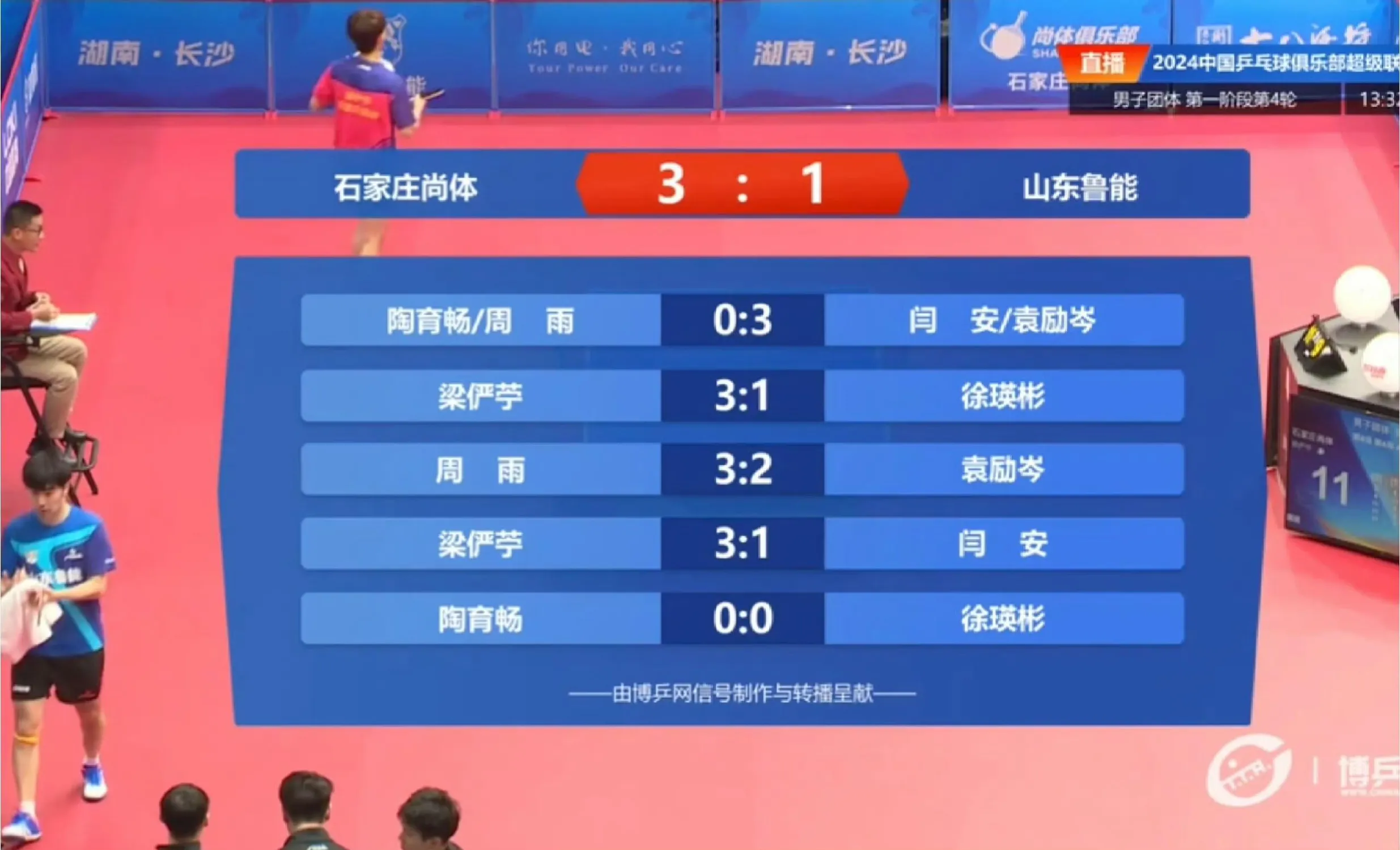 包含贵州智诚备战中，对阵山东鲁能的词条