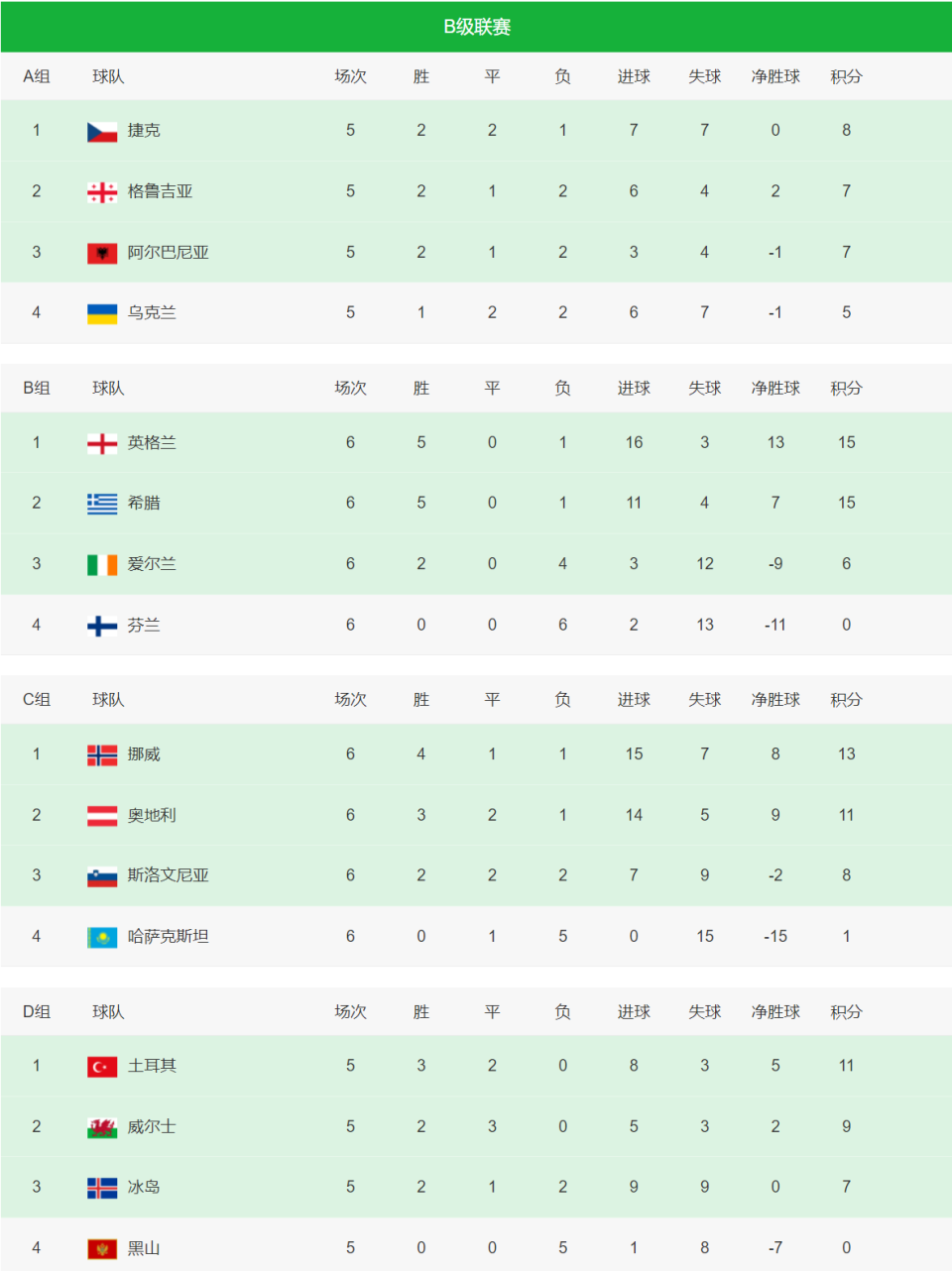 欧国联四强诞生，瑞士横扫比利时晋级的简单介绍